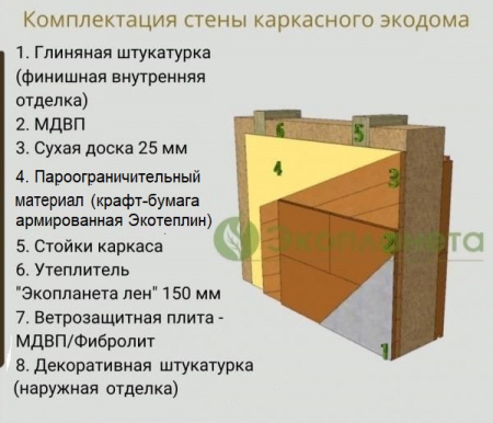 Утепление и звукоизоляция каркасной стены. Вариант 2.